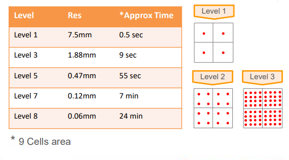 EMSR Level